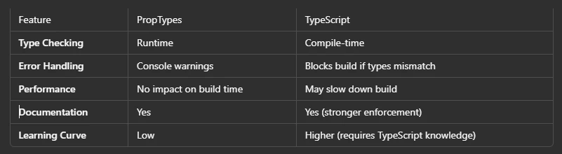 PropTypes vs. TypeScript