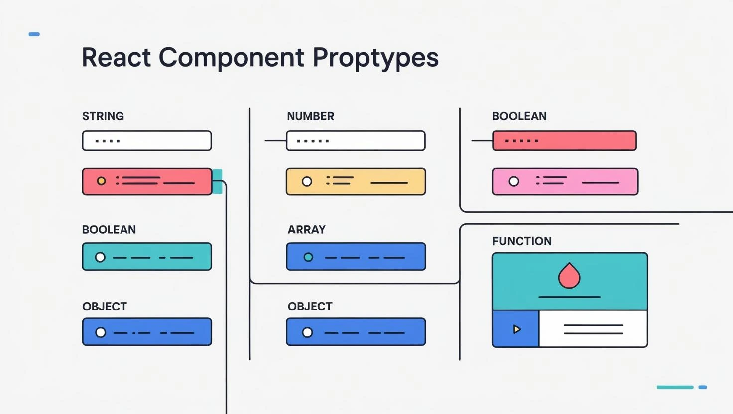 A Comprehensive Guide to PropTypes in React
