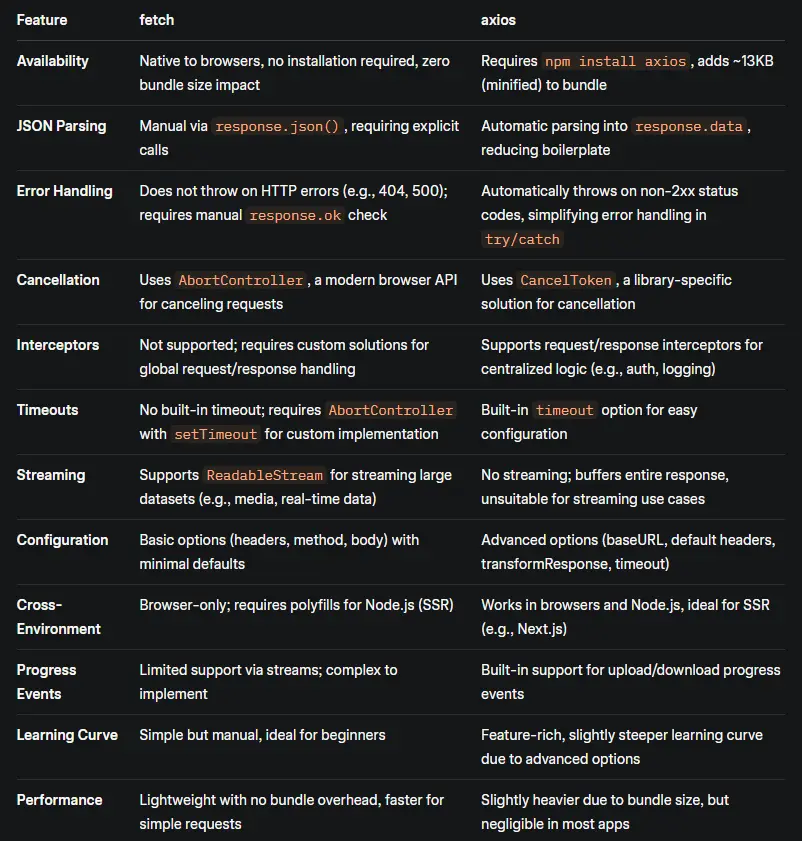 Data Fetching Diagram