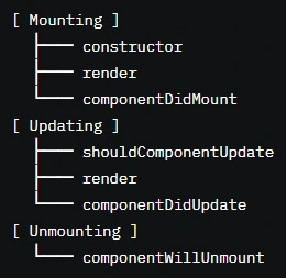 Class Component Lifecycle