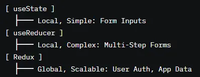 State Management Comparison