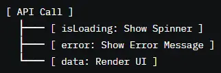 Loading & Error States