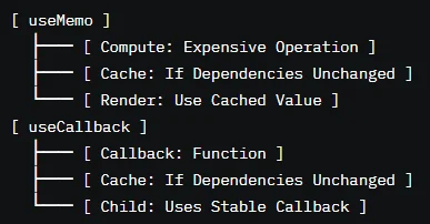useMemo & useCallback