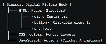 Diagram: Website Composition